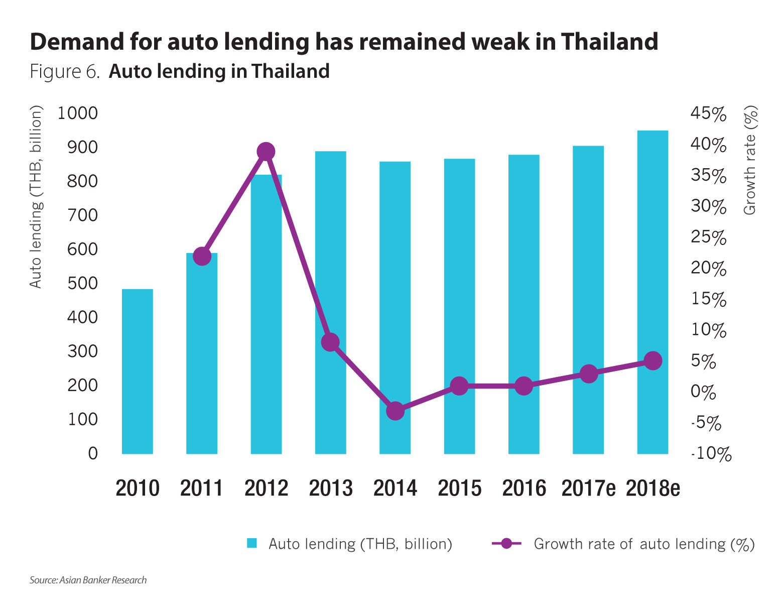 Car Loan Interest Rate Malaysia 2016